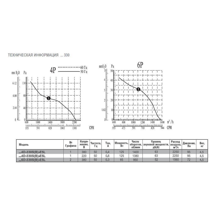 AXG4E-450S-E5L вентилятор осевой с защитной решеткой