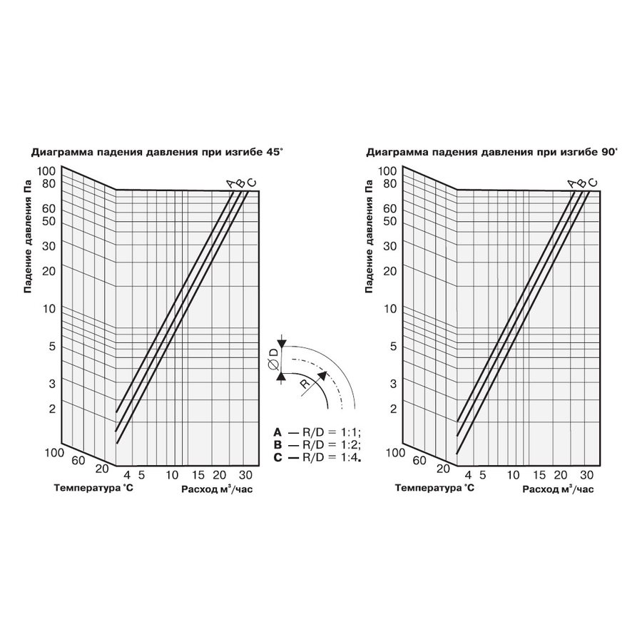 COHO-A-102 воздуховод алюминиевый