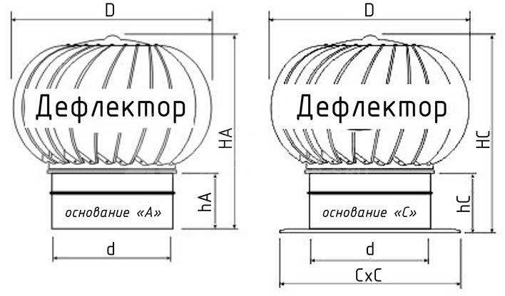 Турбодефлектор из оцинкованной стали TD-630 (с усилением)