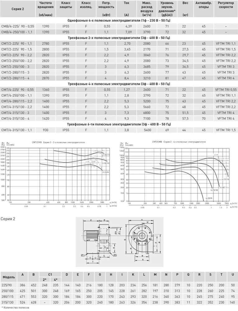 Центробежный вентилятор Soler Palau CMT/4-315/130-3