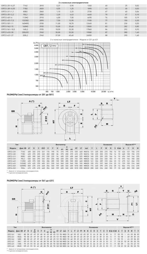 Центробежный вентилятор Soler Palau CRT/2-351-2,2