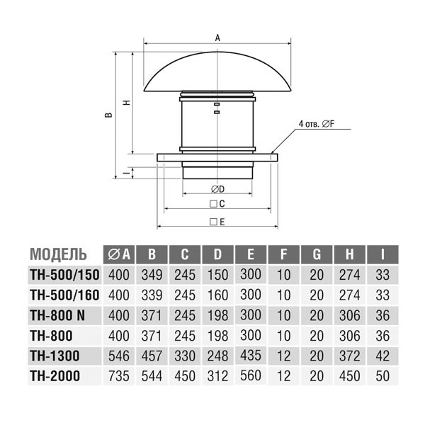 Крышный вентилятор Soler Palau TH 1300