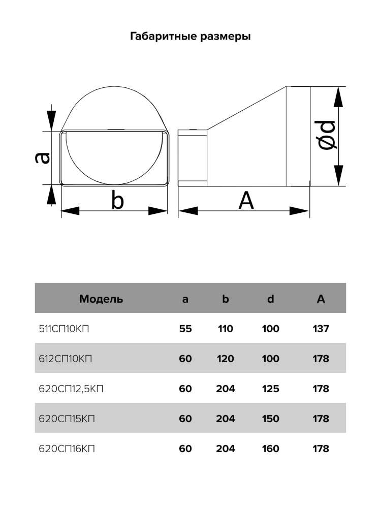 Переходник СПКП D125 эксцентриковый 60х204 пластик ERA