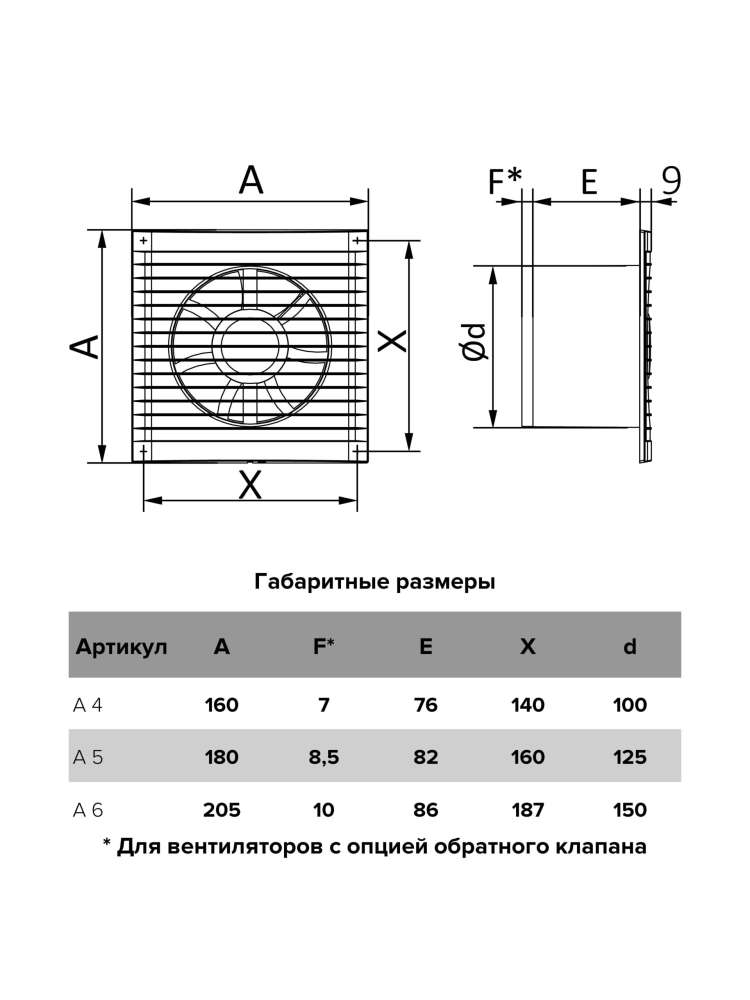 Вентилятор накладной A D100 тяговый выключатель. AURAMAX