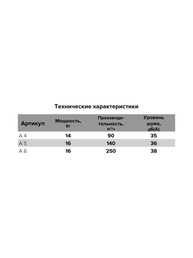 Вентилятор накладной A D100 тяговый выключатель. AURAMAX