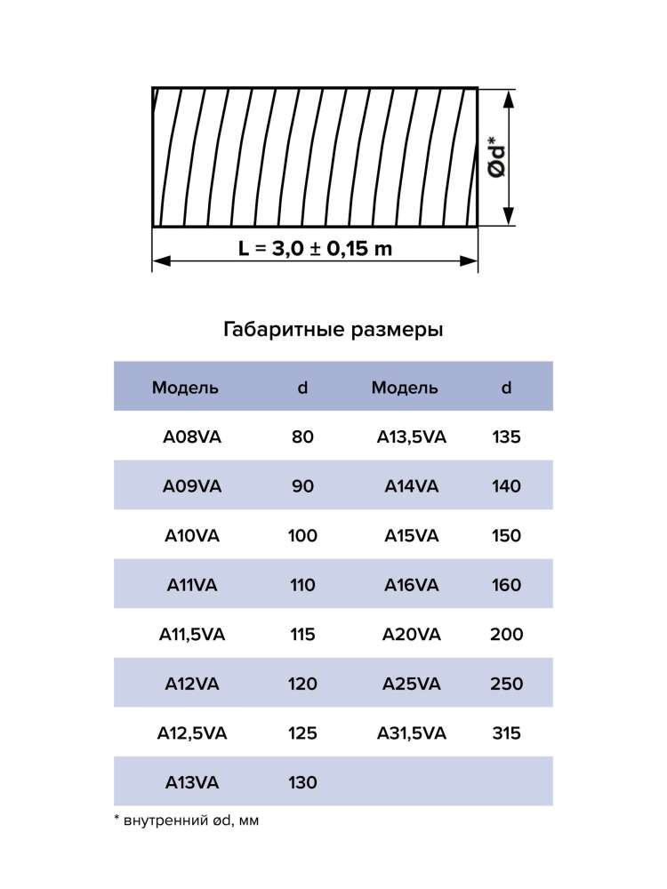 Воздуховод AVA D115/160 гофрированный алюминий AURAMAX
