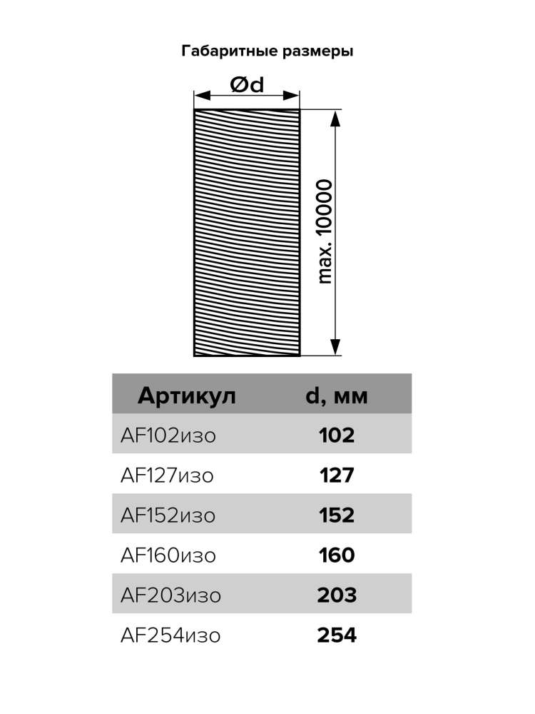 Воздуховод AF D203 70мкм армированный теплоизоляция L10м металическая пленка ERA PRO