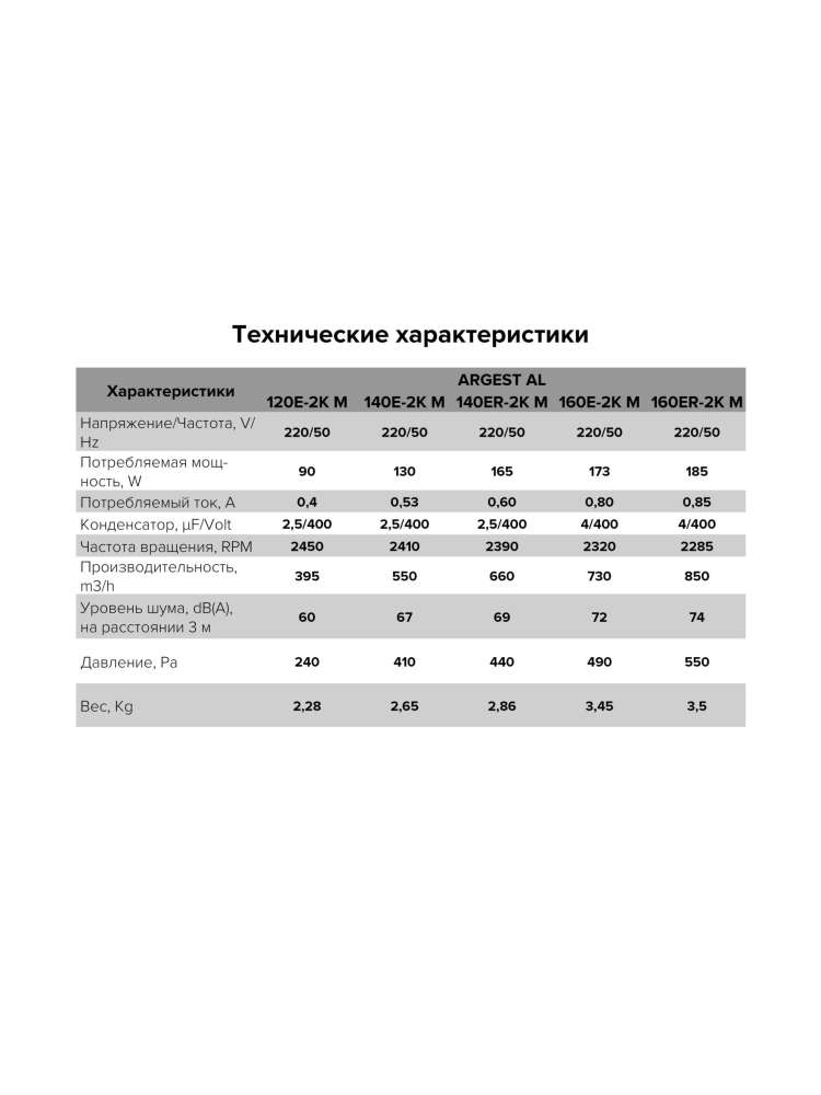 Вентилятор радиальный ARGEST 140 увеличенный статор 220V 2полюс алюминий ERA PRO