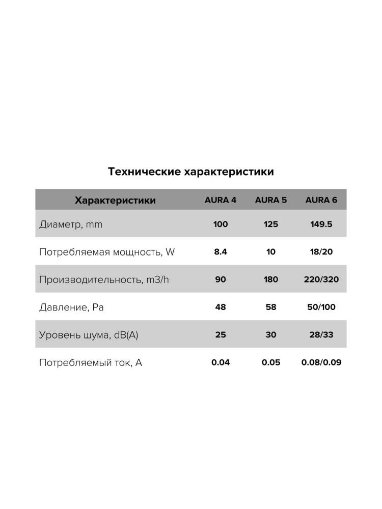 Вентилятор накладной AURA D125 обратный клапан Gray metal DICITI