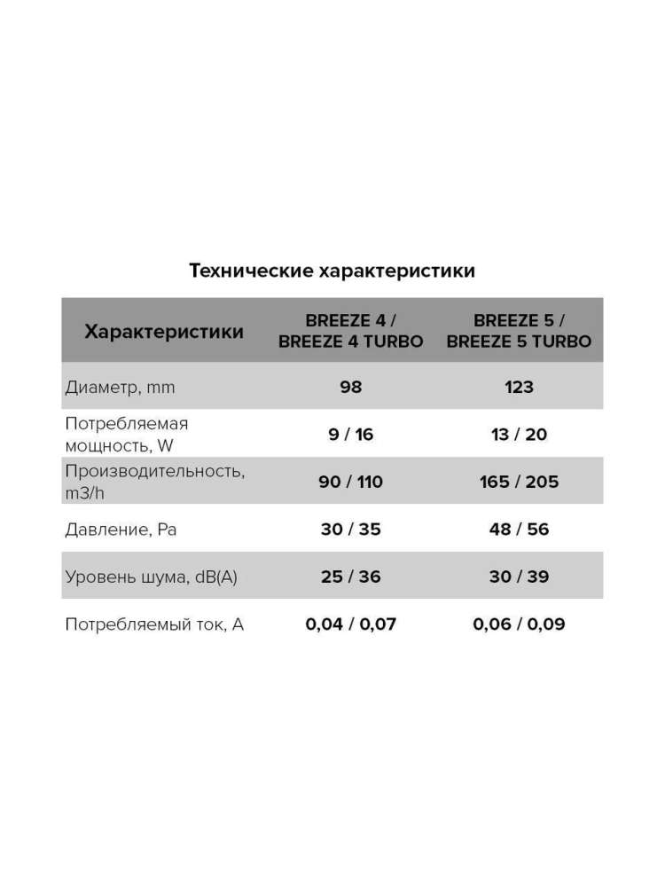 Вентилятор накладной BREEZE D125 обратный клапан Obsidian DICITI