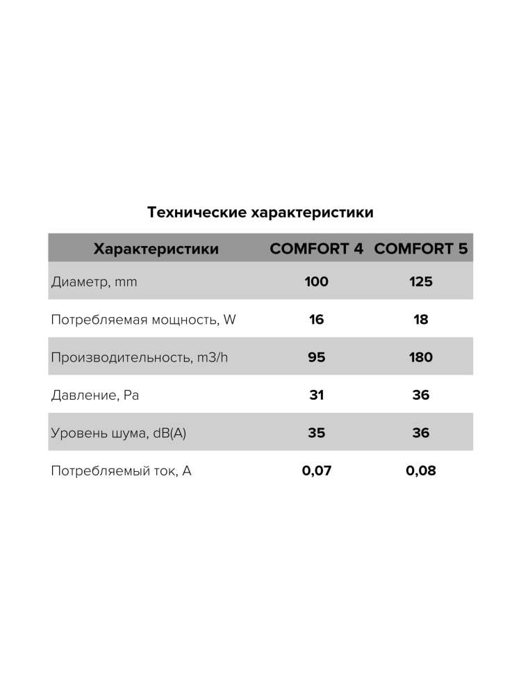 Вентилятор накладной COMFORT D100 ERA