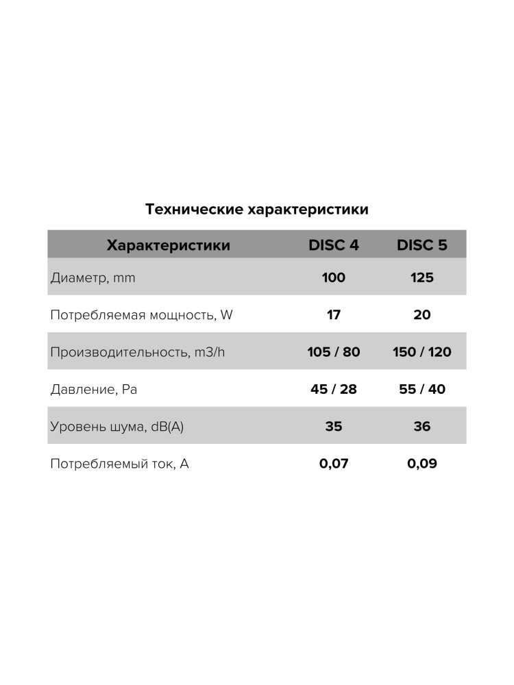 Вентилятор накладной DISC D125 обратный клапан ET ERA