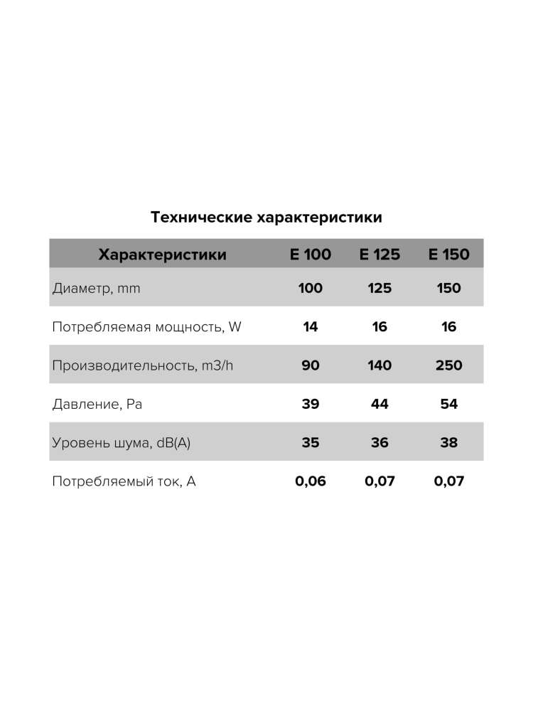 Вентилятор накладной E, тяговый выключатель, D100, ERA