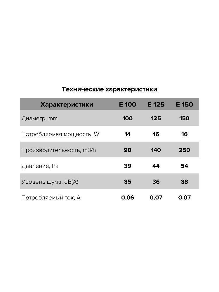 Вентилятор накладной E D100 сетка обратный клапан тяговый выключатель ERA