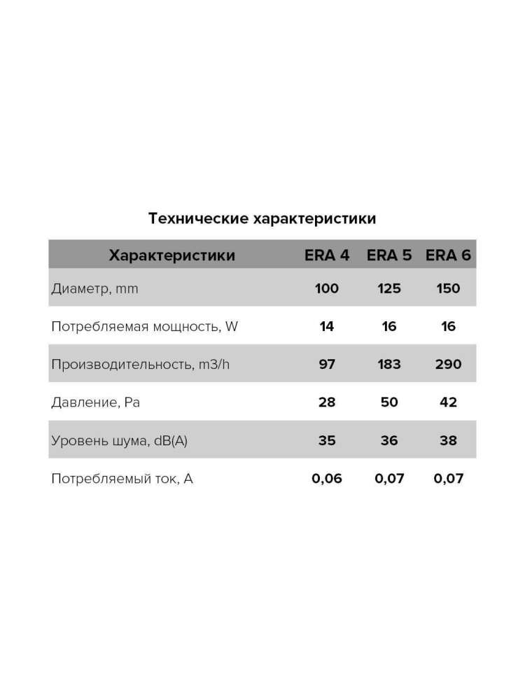 Вентилятор накладной ERA D125 ERA