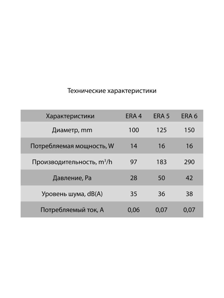 Вентилятор накладной ERA D150 ERA
