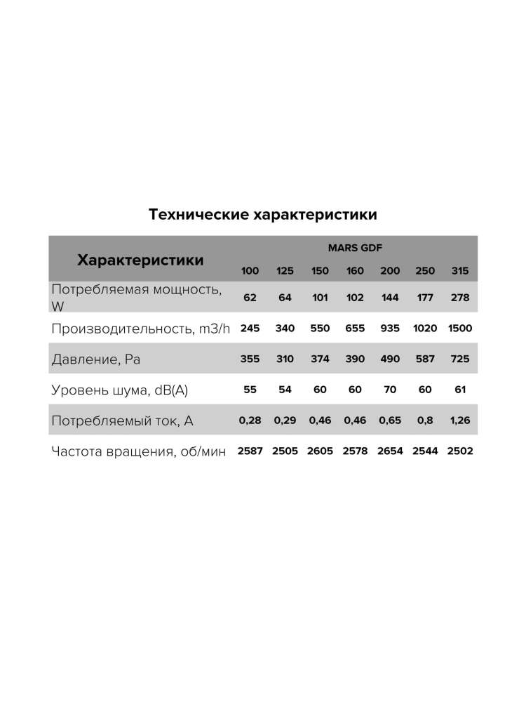 Вентилятор канальный MARS D160 центробежный GDF ERA PRO