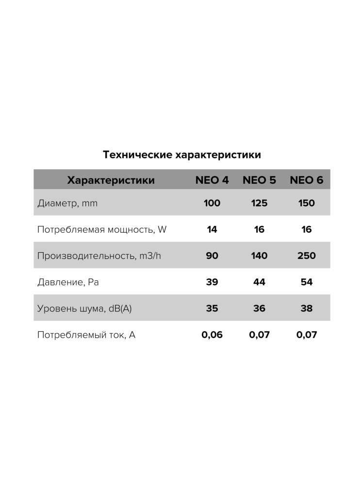 Вентилятор накладной NEO, тяговый выключатель, D100, ERA