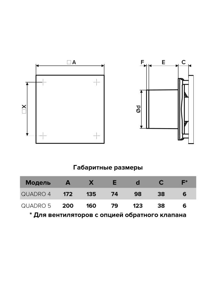Вентилятор накладной QUADRO D100 обратный клапан тяговый выключатель ERA