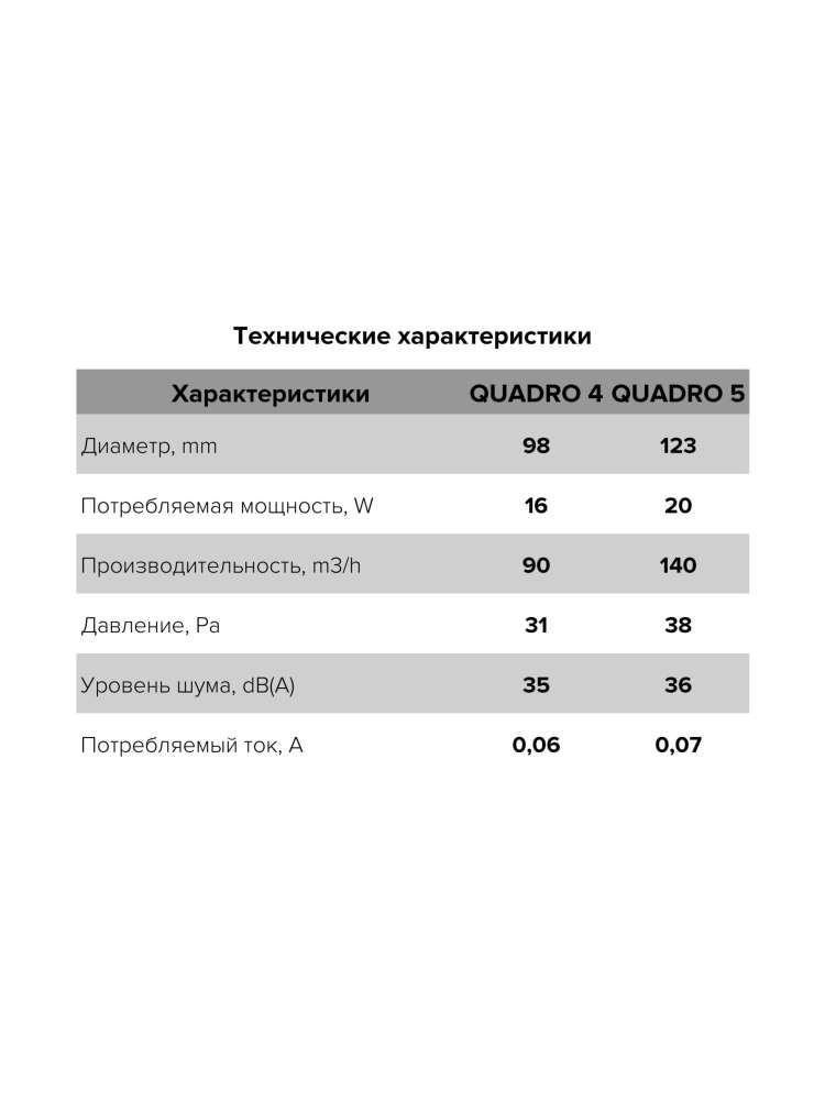 Вентилятор накладной QUADRO D125 обратный клапан тяговый выключатель ERA