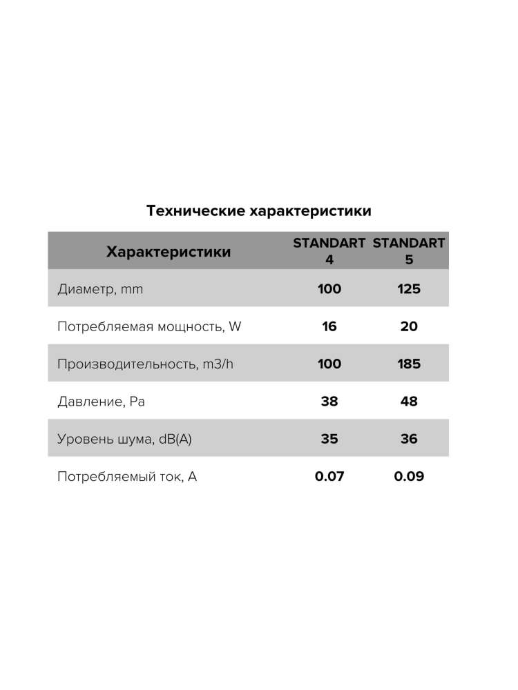 Вентилятор накладной STANDARD D100 сетка обратный клапан ET ERA