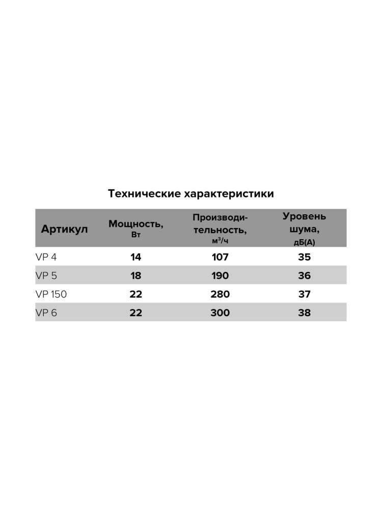 Вентилятор канальный VP D160 осевой AURAMAX