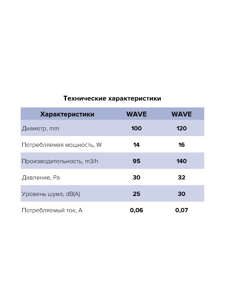 Вентилятор накладной WAVE D120 двигатель BB ERA