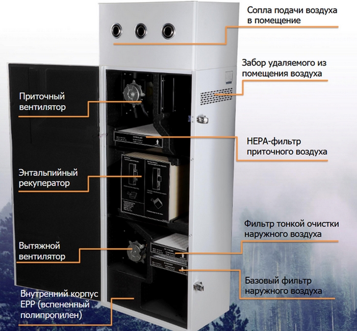 Вентиляционная установка Shuft Aurora JET-600 inv приточно-вытяжная