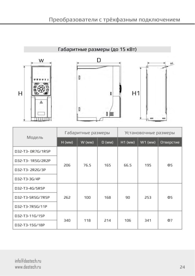 Преобразователь частоты Dastech D32-T3-1R5G/2R2P, 1,5/2,2 кВт, 380 В
