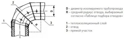 Оболочка металлическая Energopack З-СТ 310/05 (заглушка, D 310 мм)