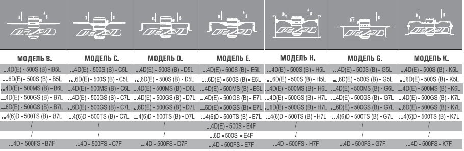 AX4E-300B-H5L вентилятор осевой/канальный — Габаритные размеры