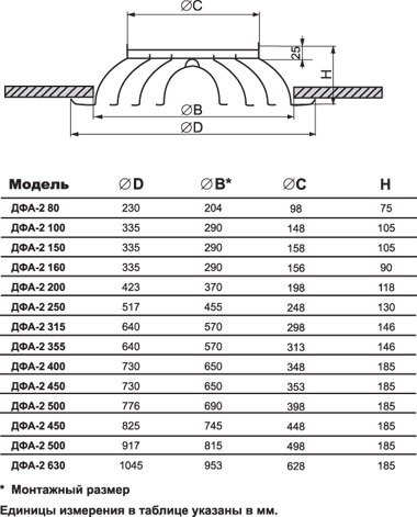 ДФА-2-160 диффузор конический — Габаритные размеры