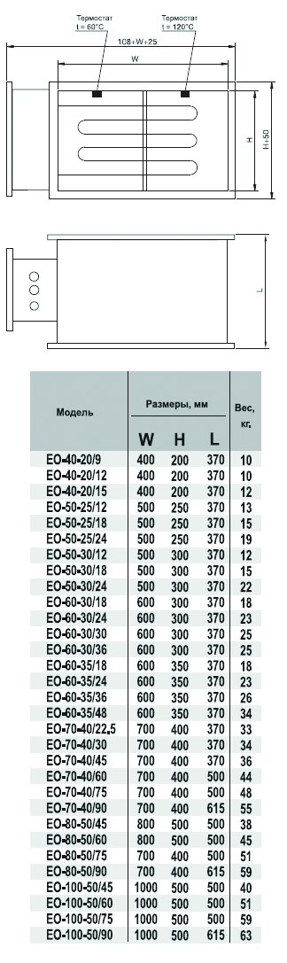 EO-60-35/30 электронагреватель — Габаритные размеры