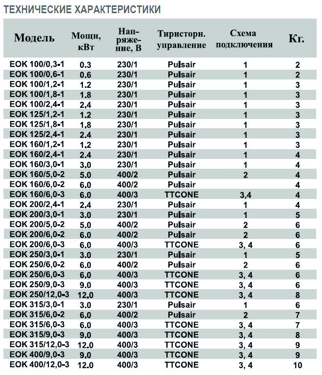 EOK-100-2.4-1ф электронагреватель — Диаграммы подбора