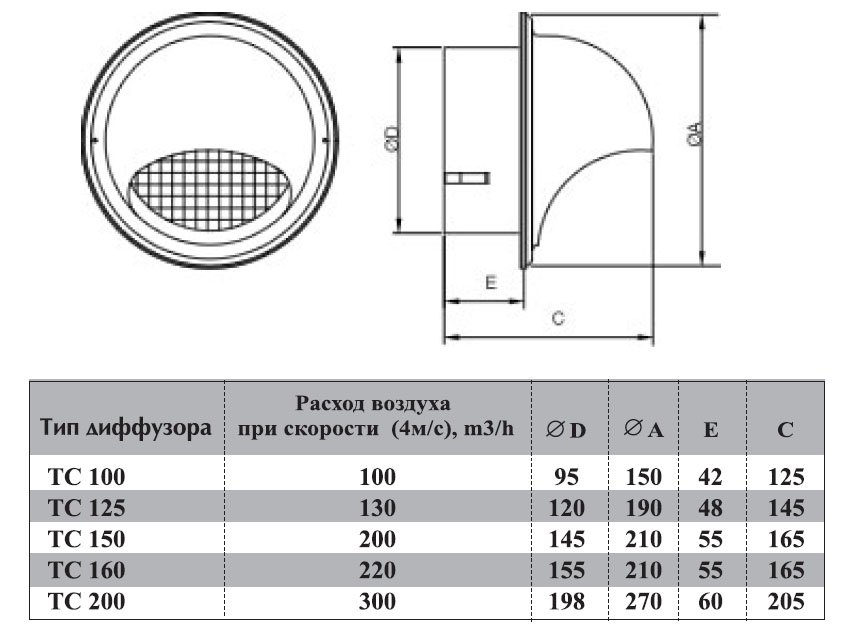 TC-200 диффузор нержавеющая сталь — Габаритные размеры